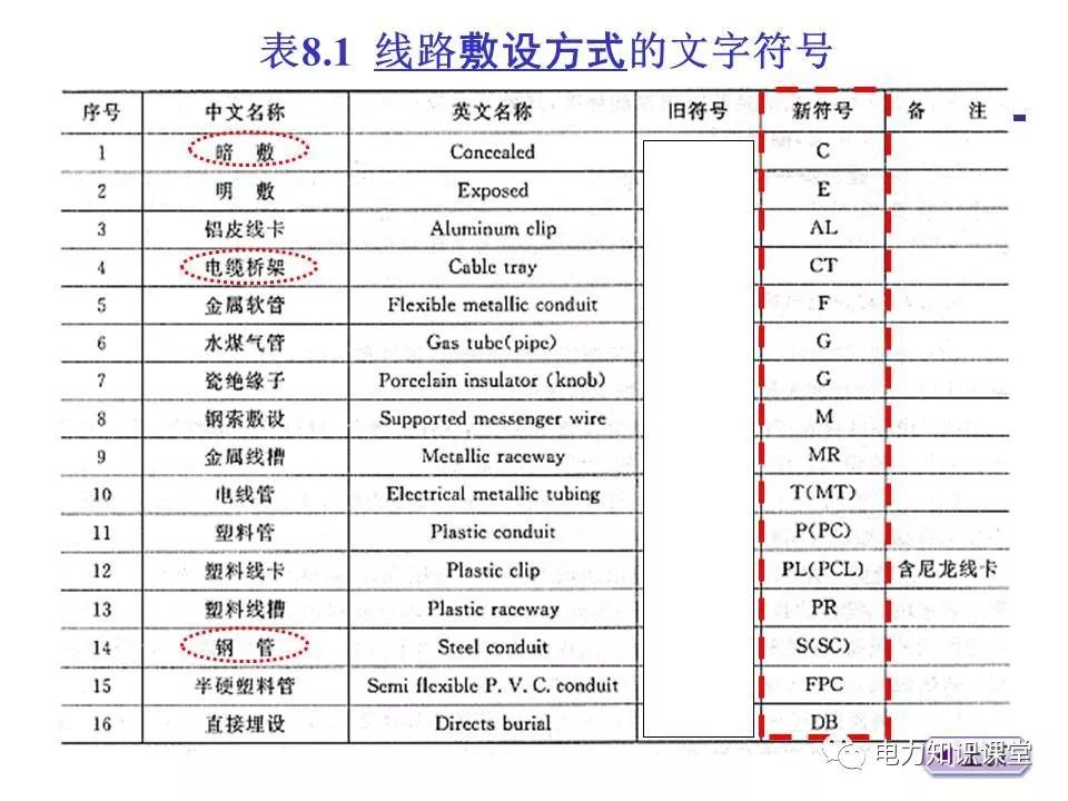 總計，分?jǐn)?shù)配電箱系統(tǒng)圖