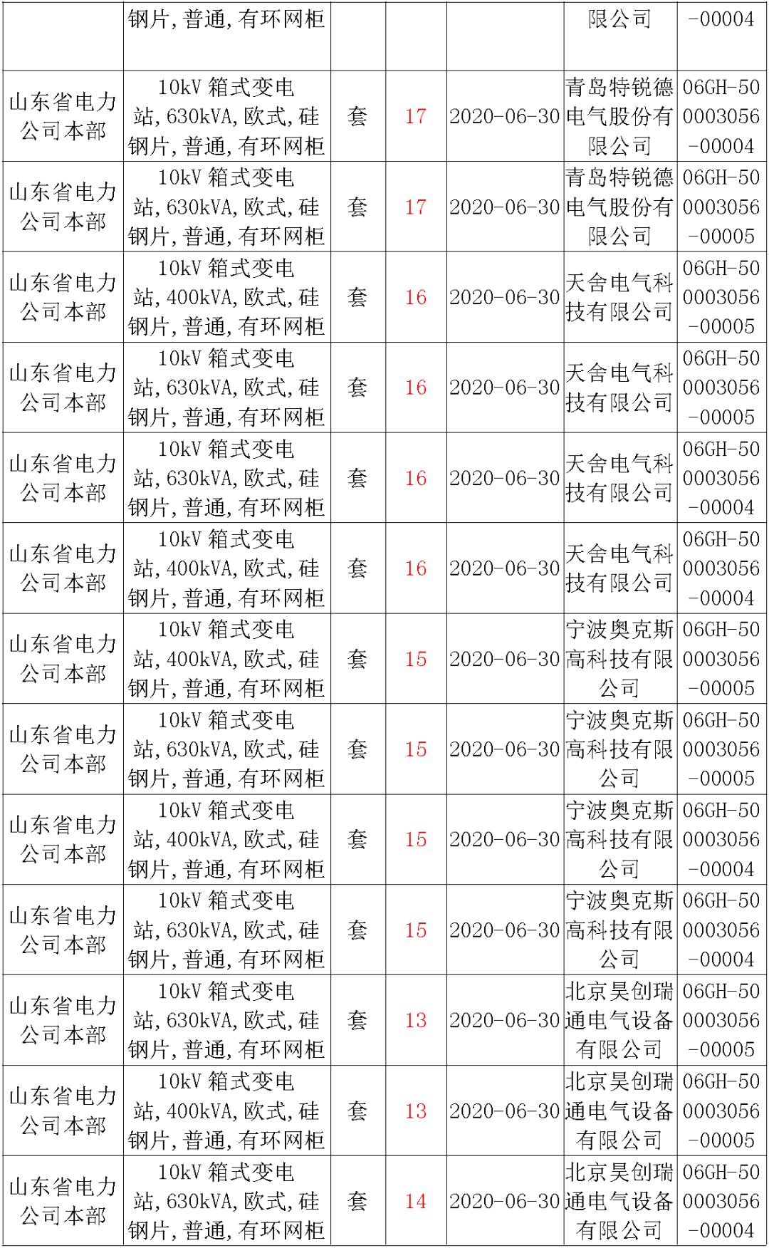 華南電網廣東2019-2020 10kV可拆卸式開關柜國家電網山東首先配電網國家電網寧夏19年物資協議庫流通標準