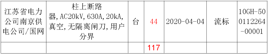 江蘇省首先批省級(jí)招標(biāo)協(xié)議中19年為國(guó)家電網(wǎng)，廣東省19年為10kV配電變壓器、箱式變壓器，開關(guān)柜茂名35kV拆除高壓開關(guān)19年為南方電網(wǎng)