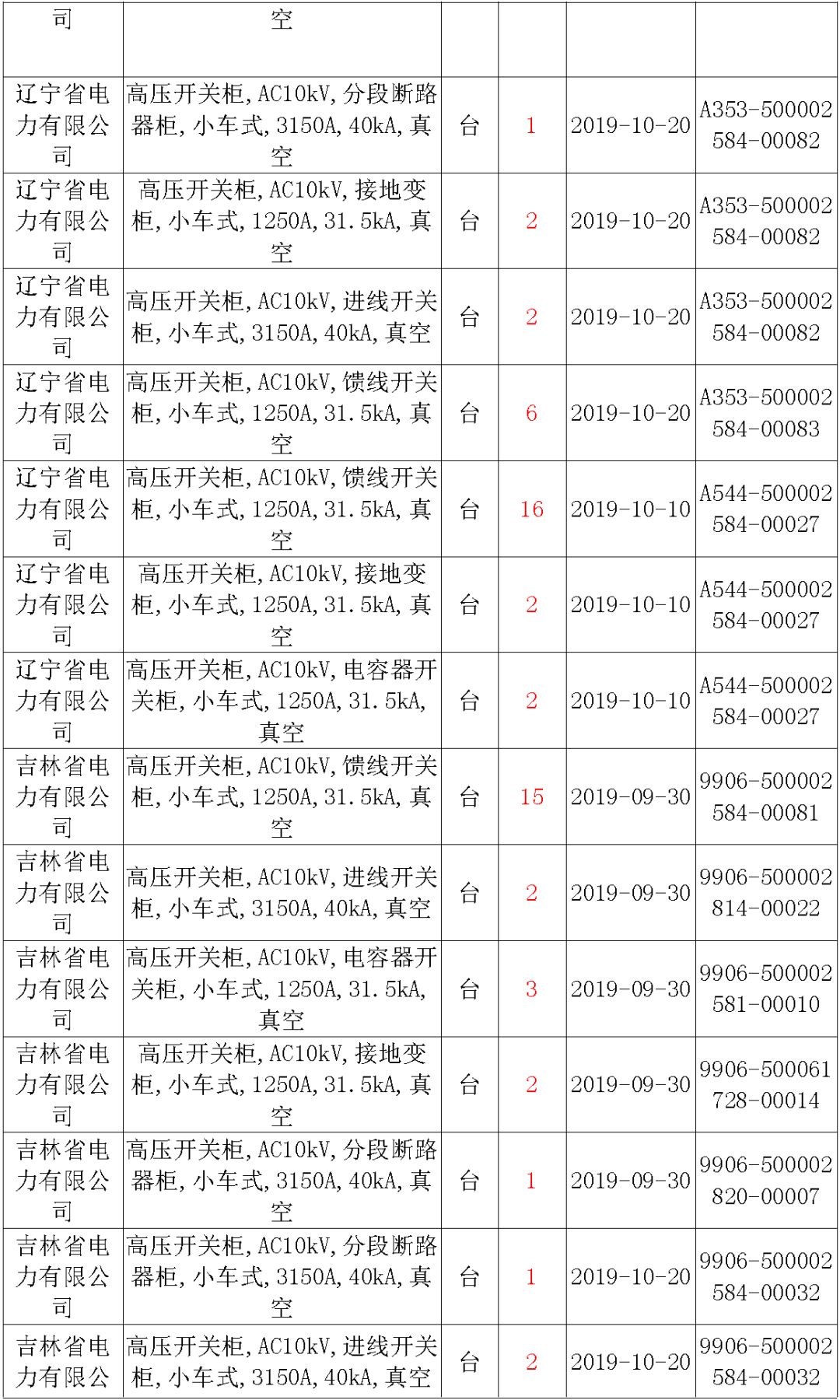 國(guó)家電網(wǎng)輸變電工程，19年第三次改造設(shè)備開關(guān)柜2019年海南首先次配電設(shè)備，19年天津首先次擴(kuò)建材料