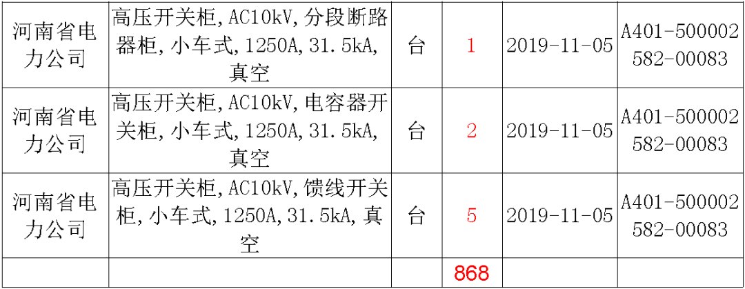 國(guó)家電網(wǎng)輸變電工程，19年第三次改造設(shè)備開關(guān)柜2019年海南首先次配電設(shè)備，19年天津首先次擴(kuò)建材料