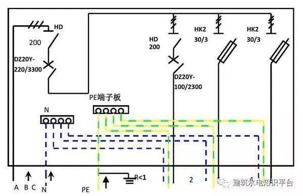 配電箱內部結構分析，誰看誰懂！