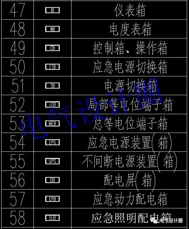 高級電氣工程師:首先，我們應(yīng)該知道這些60 配電箱的傳說