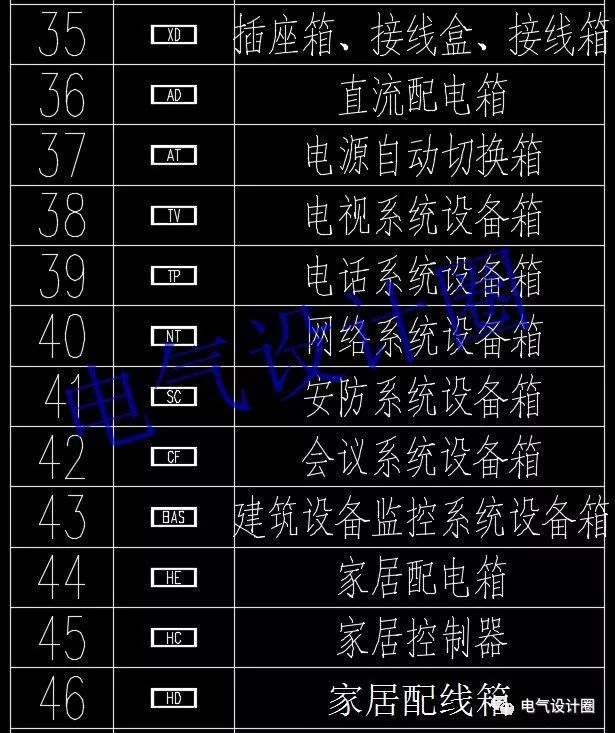 高級電氣工程師:首先，我們應(yīng)該知道這些60 配電箱的傳說