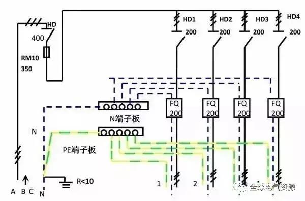 配電箱內部結構