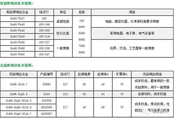 較直截了當的配電箱接線圖解釋，零基礎還是學吧！你學會了嗎？