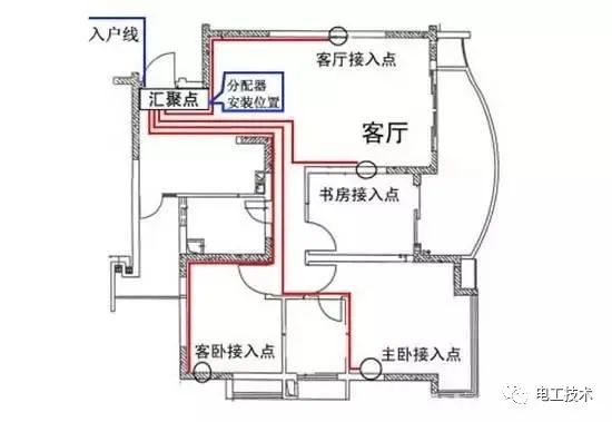 較直截了當的配電箱接線圖解釋，零基礎還是學吧！你學會了嗎？