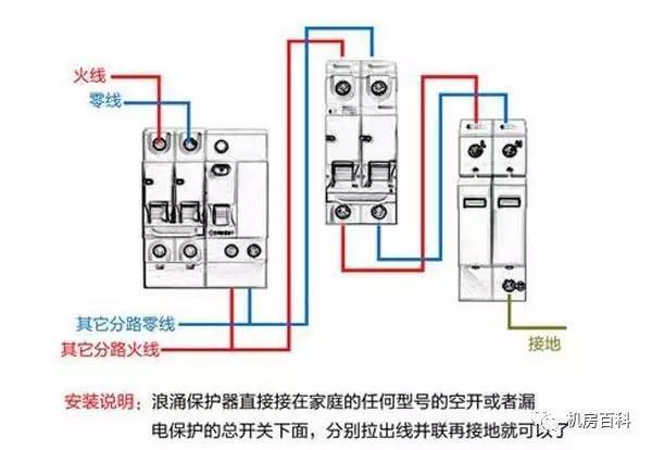 配電箱內部結構分析，一篇文章就足夠了！