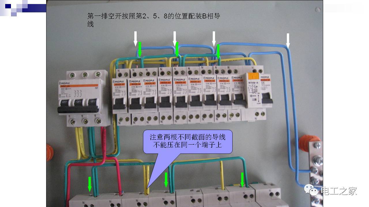 配電箱設計和安裝