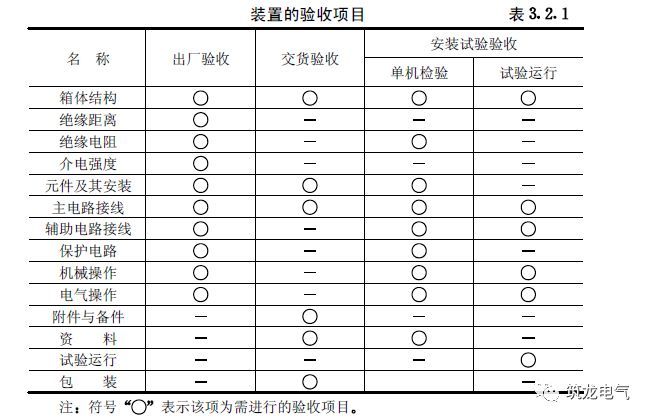 《建筑電氣工程施工質量驗收規范》GB50303-2015 配電箱(機柜)安裝詳細說明！