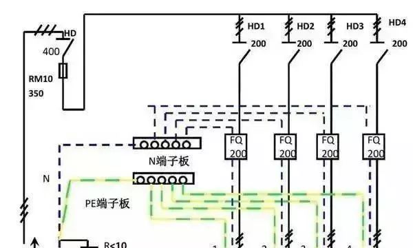 配電箱內部結構詳細分析，誰看誰懂，學不求人！