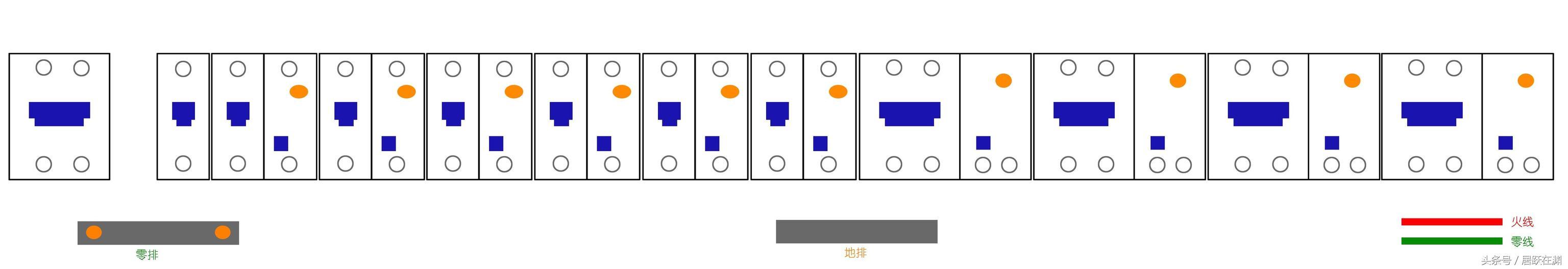 主頁(yè)配電箱選擇、組裝和更換原則(圖)