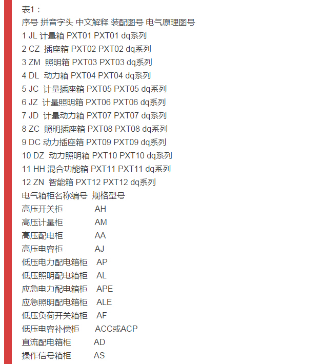 細節配電柜型號和圖紙，請參見！