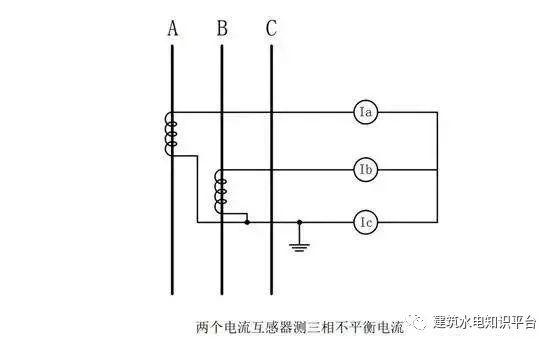 你知道為什么配電箱有些配有1、2或3個(gè)電流互感器嗎？