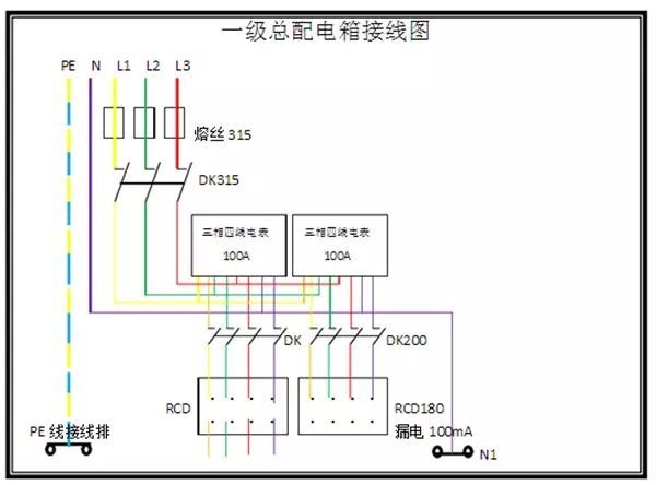 臨時用電，1級、2級和3級配電箱知識~