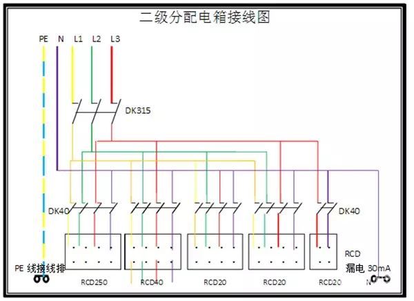 臨時用電，1級、2級和3級配電箱知識~