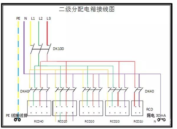 臨時用電，1級、2級和3級配電箱知識~