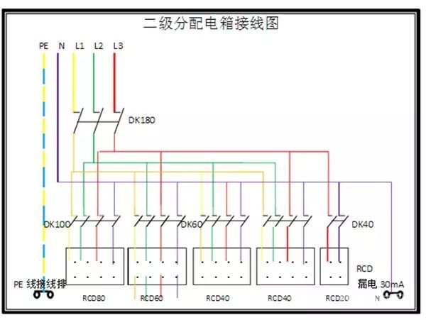 臨時用電，1級、2級和3級配電箱知識~