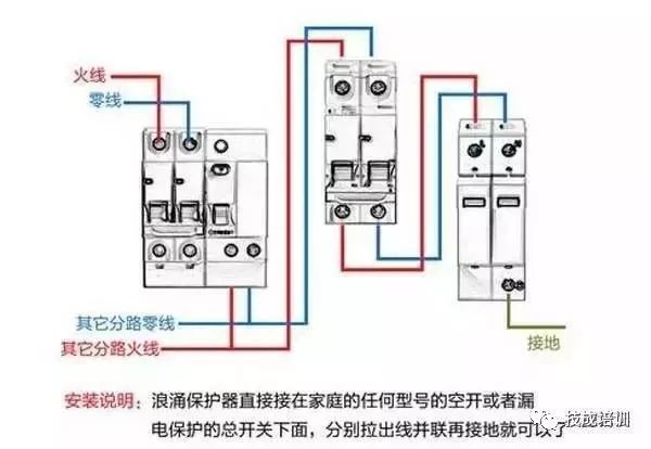 配電柜內部結構分析，一篇文章就足夠了！