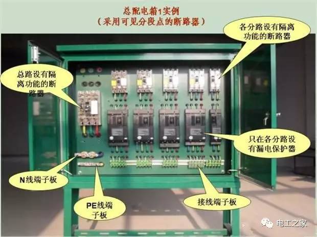 臨時使用配電箱標準實施系列建筑成套工程