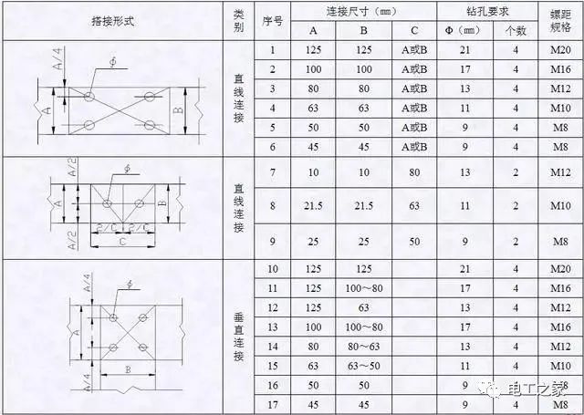 配電箱，配電柜電氣安裝規范，解釋非常全面