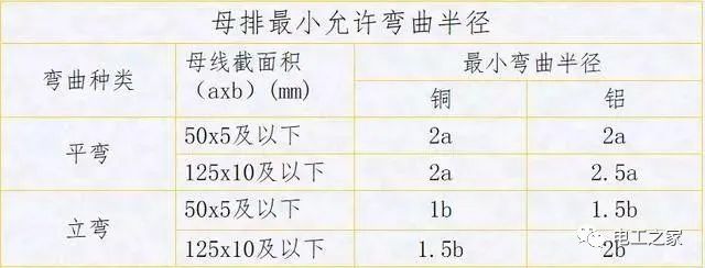 配電箱，配電柜電氣安裝規范，解釋非常全面