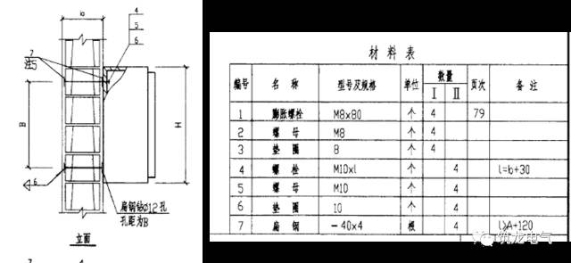 配電箱(機(jī)柜)安裝過(guò)程