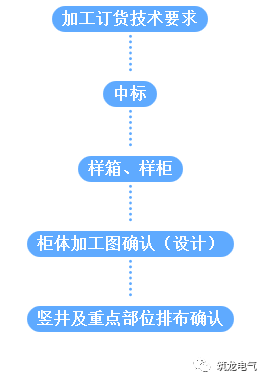 配電箱(機(jī)柜)安裝過(guò)程