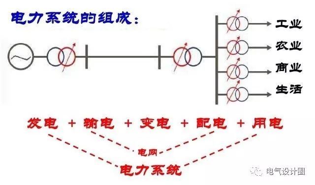 配電箱，配電柜的連接和區別也是平時空氣開關選型較容易忽略的地方