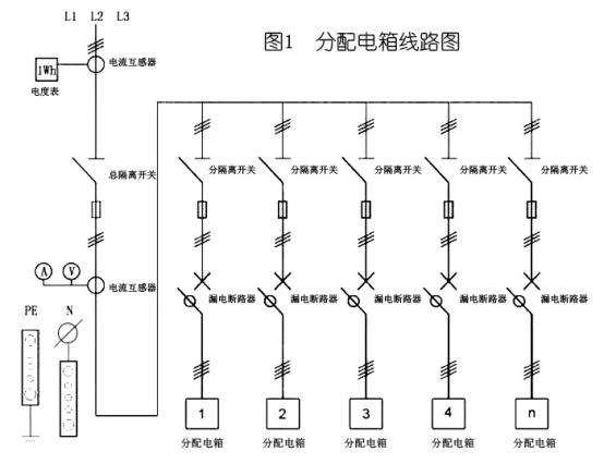 3級(jí)配電箱設(shè)置的國(guó)家標(biāo)準(zhǔn)要求