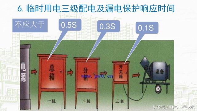 我在1級、2級和3級配電箱有什么樣的設備？如何配置它？你早就應該知道了。