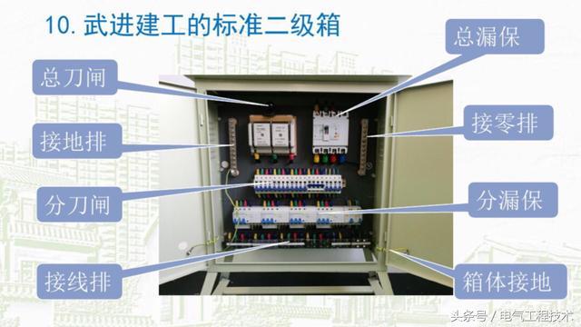 我在1級、2級和3級配電箱有什么樣的設備？如何配置它？你早就應該知道了。