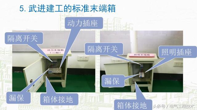 我在1級、2級和3級配電箱有什么樣的設備？如何配置它？你早就應該知道了。