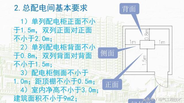 我在1級、2級和3級配電箱有什么樣的設備？如何配置它？你早就應該知道了。