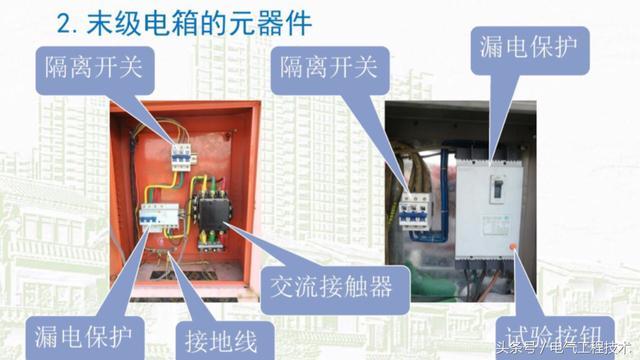 我在1級、2級和3級配電箱有什么樣的設備？如何配置它？你早就應該知道了。