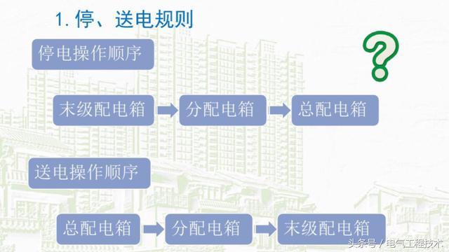 我在1級、2級和3級配電箱有什么樣的設備？如何配置它？你早就應該知道了。