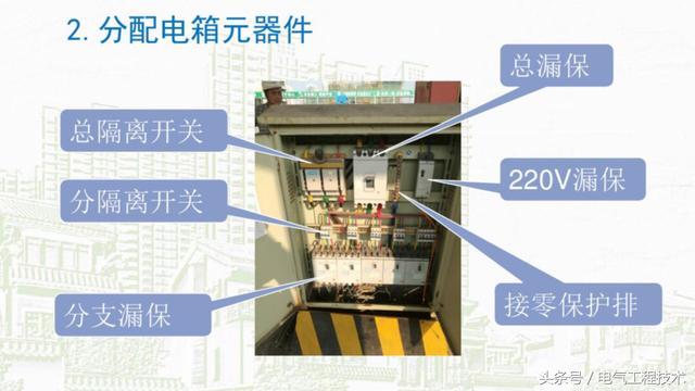 我在1級、2級和3級配電箱有什么樣的設備？如何配置它？你早就應該知道了。