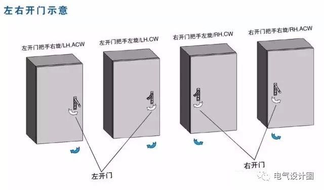 配電箱在技術(shù)要求中:如何定義左門或右門？圖紙示例