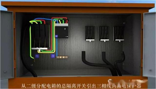 從變壓器到配電箱！臨時電源線連接和配電箱配置標準圖！