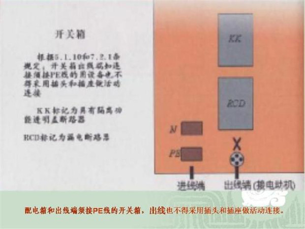 施工臨時用電配電箱標準慣例