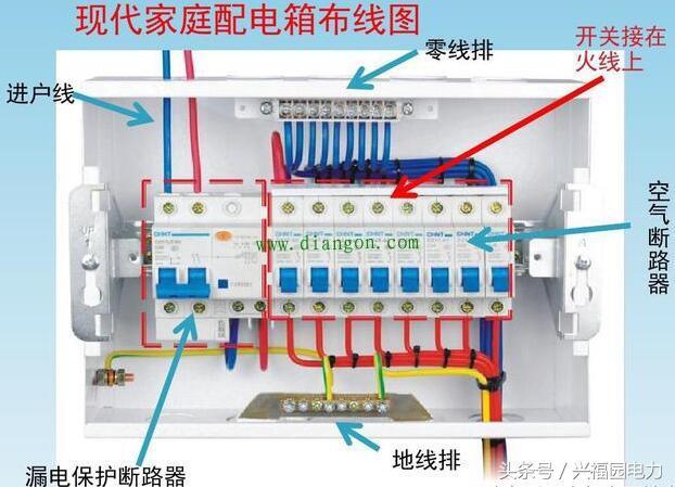 配電箱主開關是否打開？