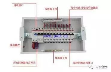 家配電箱不是為了裝飾，這些安全問題必須知道。