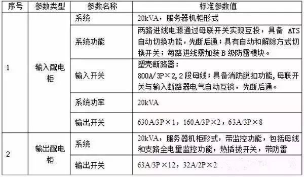 什么是功率配電箱？什么是不間斷電源輸入/輸出配電柜？